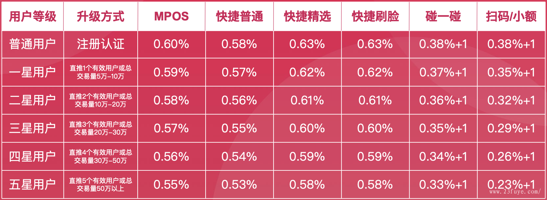 随行付pos机使用步骤_随行付pos机办理手续_随行付pos业务咋挣钱