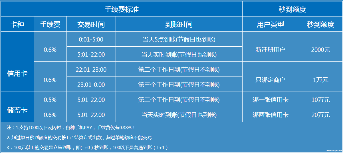 随行付pos机办理手续_随行付pos机使用步骤_随行付pos业务咋挣钱