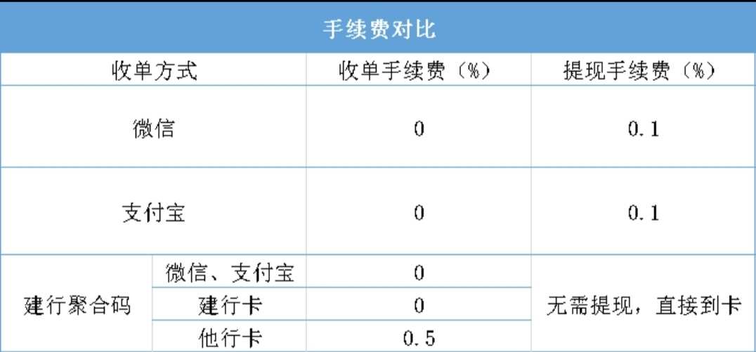 随行付手机pos机价格_随行付手机pos机_随行付不用pos机