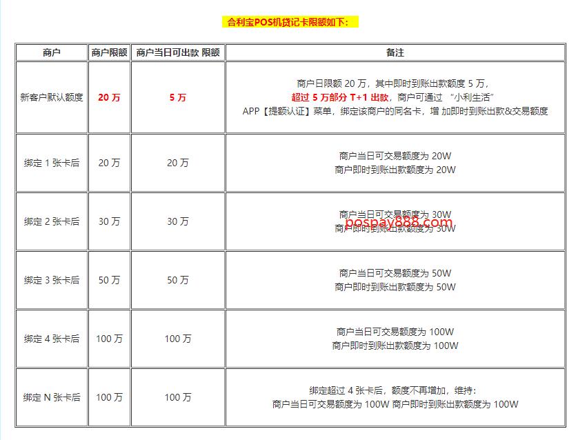 随行付pos机没到账_随行付pos机_随行付pos机**安全吗