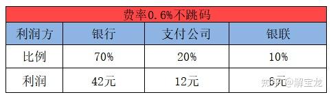 随行付是一清机pos机_0.38费率的pos机安全吗_随行付pos机费率0.38