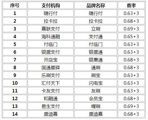 0.38费率的pos机安全吗_随行付是一清机pos机_随行付pos机费率0.38