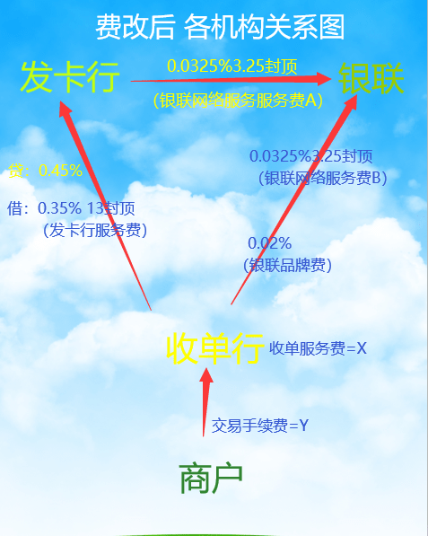 随行付pos机是一清机吗_个性随行付pos机_随行付pos机的优势