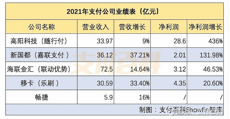 随行付pos机的优势_随行付手机pos机_随行付pos机加盟费用