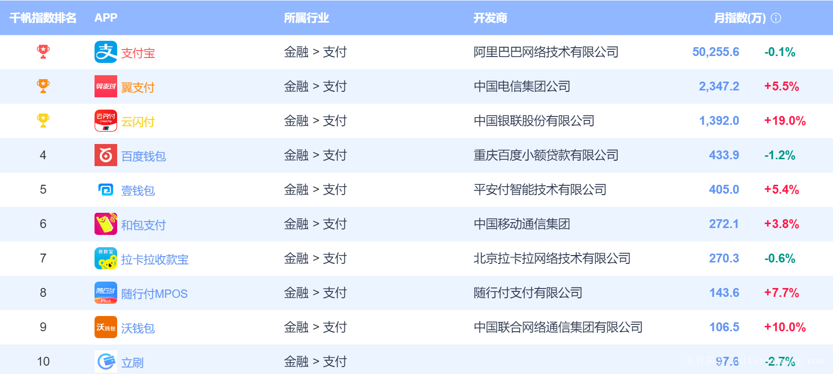 随行付pos机使用步骤_随行付pos机是一清机吗_随行付pos机刷钱