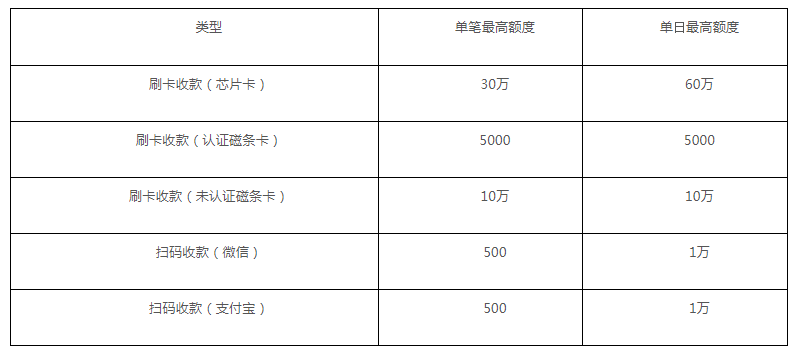 随行付pos机刷卡费率_随行付pos机当天刷卡额度_随行付pos机是一清机吗