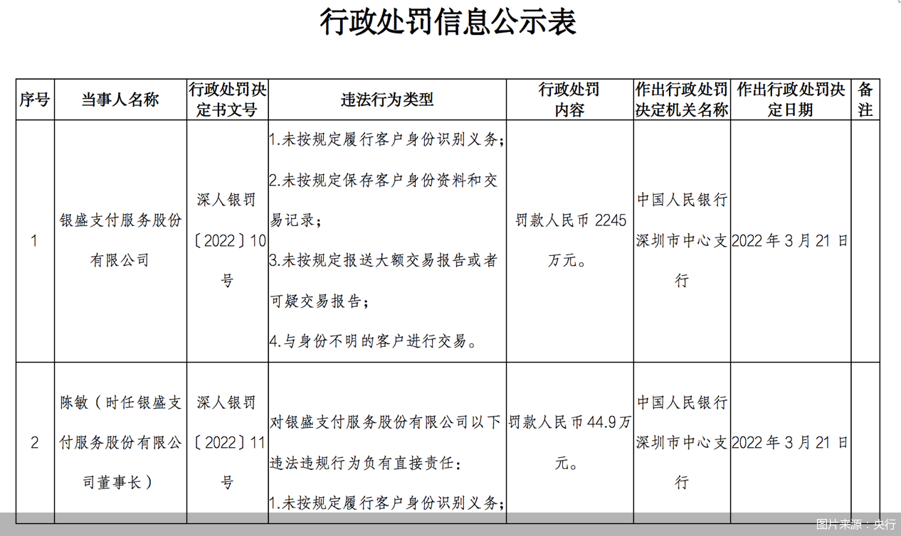 随行付pos机官方公告 随行付免费领POS机背后的猫腻