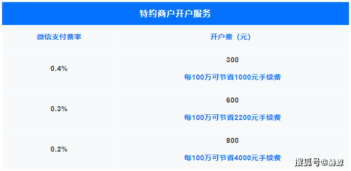 随行付pos机费率 随行付POS机费率是多少呢？