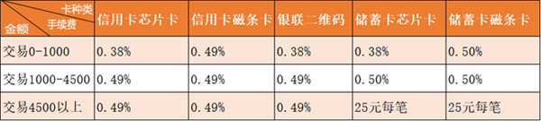 过期的pos机怎么处理_随行付pos机即将过期_随行付pos机会过期吗