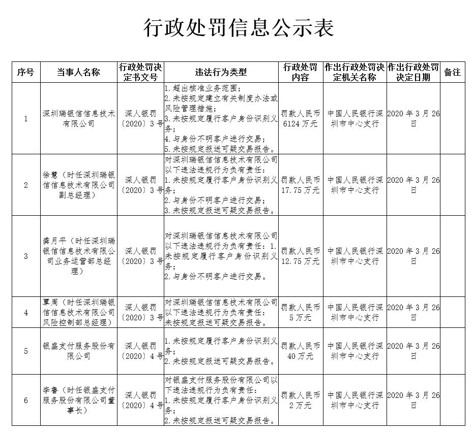 随行付pos机免费_随行付pos机诈***_随行付pos机价格