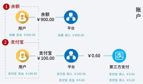 pos机随行付代理_随行付pos机代理怎么拿_随行付pos机代理加盟