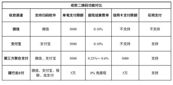 随行付pos机价格图片_随行付pos机诈***_随行付pos机有执照吗