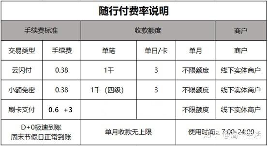 随行付pos开不了机_随行付pos机装机流程_新款随行付pos机